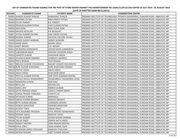 Rollno Candidate's Name Father's Name Examination Centre 700001 Avnesh Kumar Thakur Ramakant Thakur Premier Institute of Technol