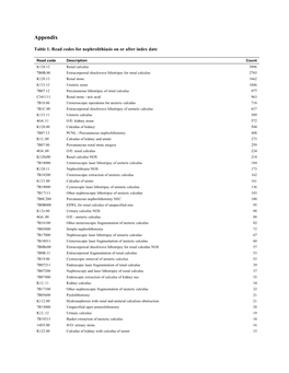 Supplemental Data