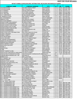 Infant Formula Distributor List 2013