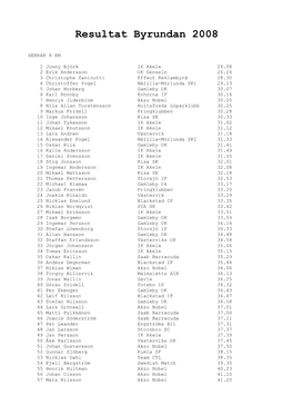Resultat Byrundan 2008