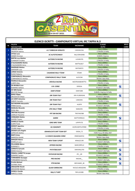 Elenco Iscritti - Campionato Virtual Irc Tappa N.3 Pilota Classe Wild N