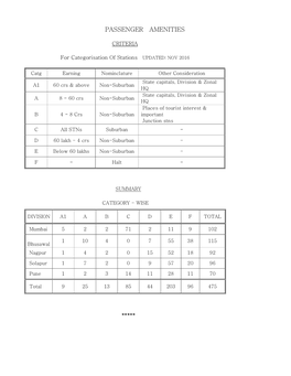 Passenger Amenities