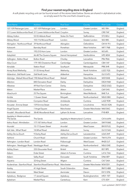 Find Your Nearest Recycling Store in England a Soft Plastic Recycling Unit Can Be Found at Each of the Stores Listed Below