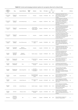 Table S1. Current and Emerging Treatment Options for Sarcopenia Observed in Clinical Trials