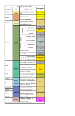 Table 11A-01-01. Colorado Piedmont Region Stratigraphic Chart. Colorado Piedmont Region