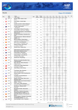 Class 470 WOMEN
