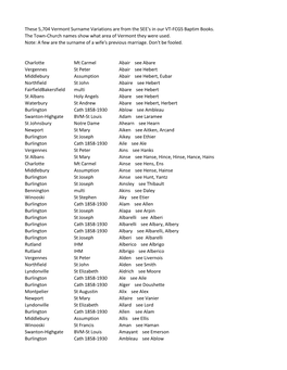 Surname Variations in Vermont Baptism Files by Town & Parish