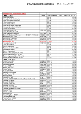 DYNATEK APPLICATIONS PRICING New/Updated