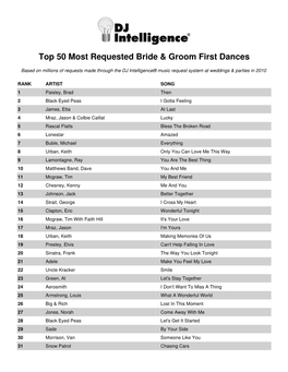 DJ Intelligence Most Requested Songs of 2010