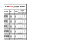 Acura V10.40 Diagnostics List(Note:For Reference Only)