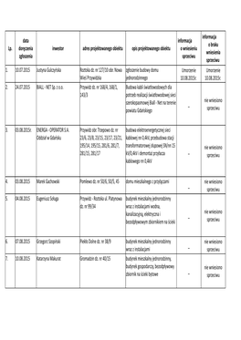 Zgłoszenie Robót Budowlanych 2015 NOWE REJESTRY