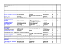 Clallam County Rare Plants County List