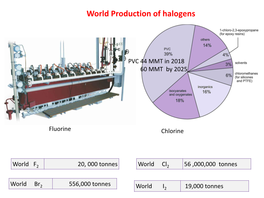 CML738 Chlorine Chemistry 2021.Pdf