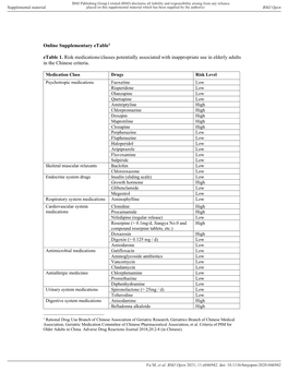 Online Supplementary Etable1 Etable 1. Risk Medications/Classes