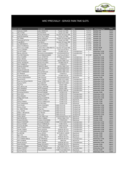 1. Entry List Belgium 2021 Final