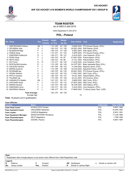 TEAM ROSTER As of WED 9 JAN 2019