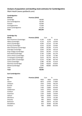 Cambridgeshire Population Stats.Xlsx