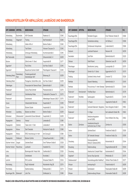 Abfallkalender 2021 Liste Der Verkaufs- Und Ausgabestellen