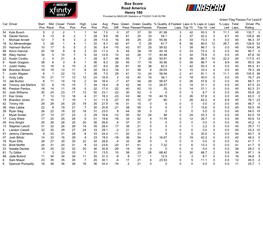 Box Score Road America Henry