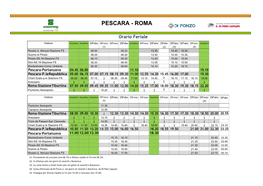 Pescara - Roma