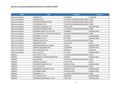 Marcas Y Sucursales Participantes Del Mes De Noviembre De 2019 22/09