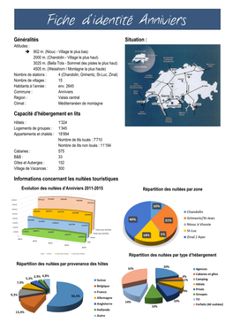 Fiche D'identité Anniviers