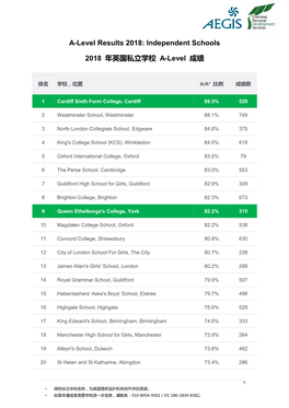 A-Level Results 2018: Independent Schools 2018 年英国私立学校A