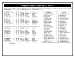 2009 Mariners Roster