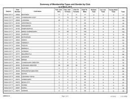 District 321 F.Pdf