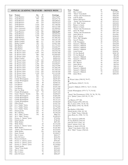 ANNUAL LEADING TRAINERS – MONEY-WON Year Trainer 1St Earnings 1941 Ben A