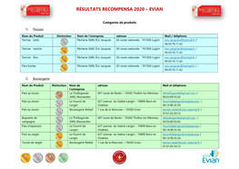 Résultats Recompensa 2020 – Evian