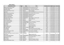 CRETE HOTEL ADRESSES.Xlsx