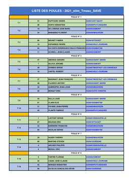 LISTE DES POULES - 2021 Elim Tmasc SAVE