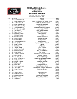 NASCAR Xfinity Series Top Draft 250 Starting Line-Up Martinsville Speedway Track Size: 0.526 Miles - 250 Laps Race Date: October 31, 2020 Pos