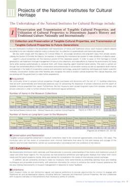 Ⅲ Projects of the National Institutes for Cultural Heritage