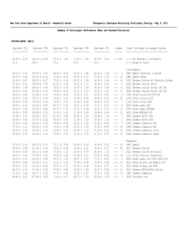 1105 Tsm Stat