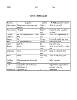 Sedimentary and Metamorphic Rock Identification Guide