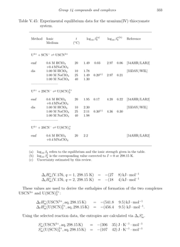 Experimental Equilibrium Data for the Uranium(IV) Thiocyanate System