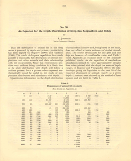 On Zooplankton Production