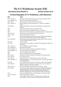 A Potted Biography of P G Wodehouse, with Milestones