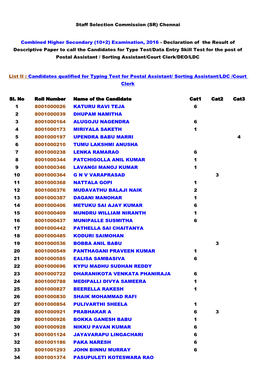 List II : Candidates Qualified for Typing Test for Postal Assistant/ Sorting Assistant/LDC /Court Clerk