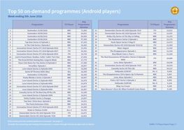Top 50 On-Demand Programmes (Android Players) Week Ending 5Th June 2016