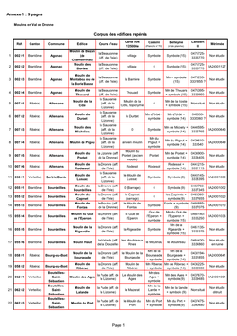 Liste Des Moulins Du Val De Dronne