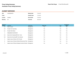 Australian Voting Summary Year Ending 30 June 2019