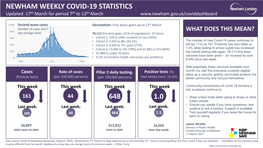 Newham Weekly Covid-19 Statistics 648