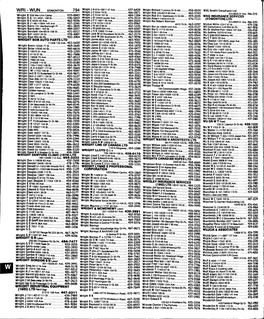 Edmonton City 1986 Mar X to Z