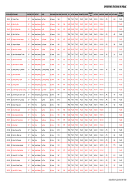 Inventory Stations in Perak