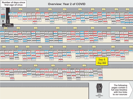 Legal-Graphics' 9-8-21 COVID Timeline