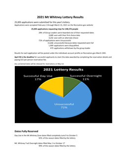 2021 Mt Whitney Lottery Results 25,005 Applications Were Submitted for This Year's Lottery