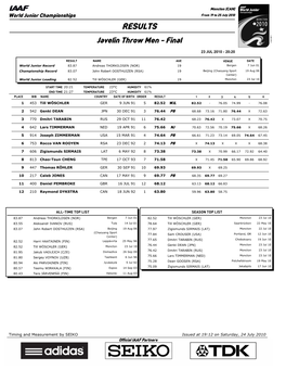 RESULTS Javelin Throw Men - Final